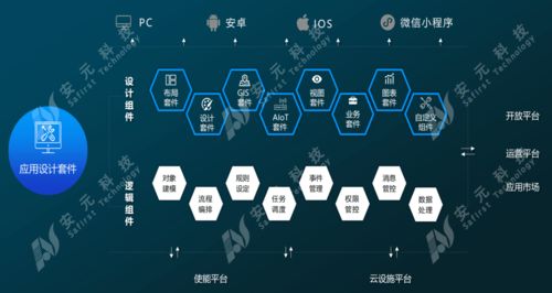 安元工業(yè)互聯(lián)網(wǎng)安全生產(chǎn)產(chǎn)品及案例亮相全國(guó)工業(yè)互聯(lián)網(wǎng)產(chǎn)業(yè)聯(lián)盟大會(huì)，引領(lǐng)工業(yè)互聯(lián)網(wǎng)數(shù)據(jù)服務(wù)新趨勢(shì)